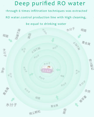 Вода амбара младенца Spunlaced Nonwoven мягкая очищая органическая обтирает