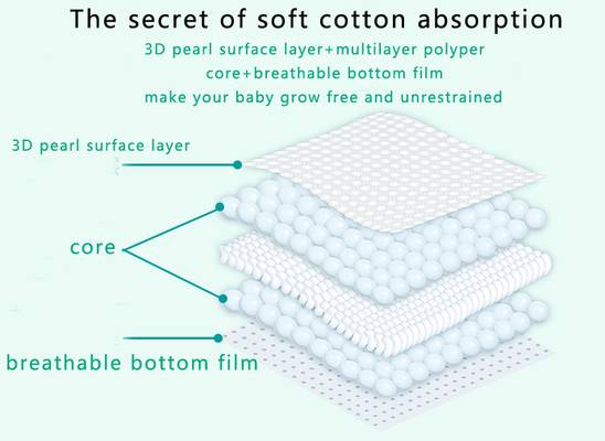 Ранг c пеленки младенца OEM ODM Breathable устранимая